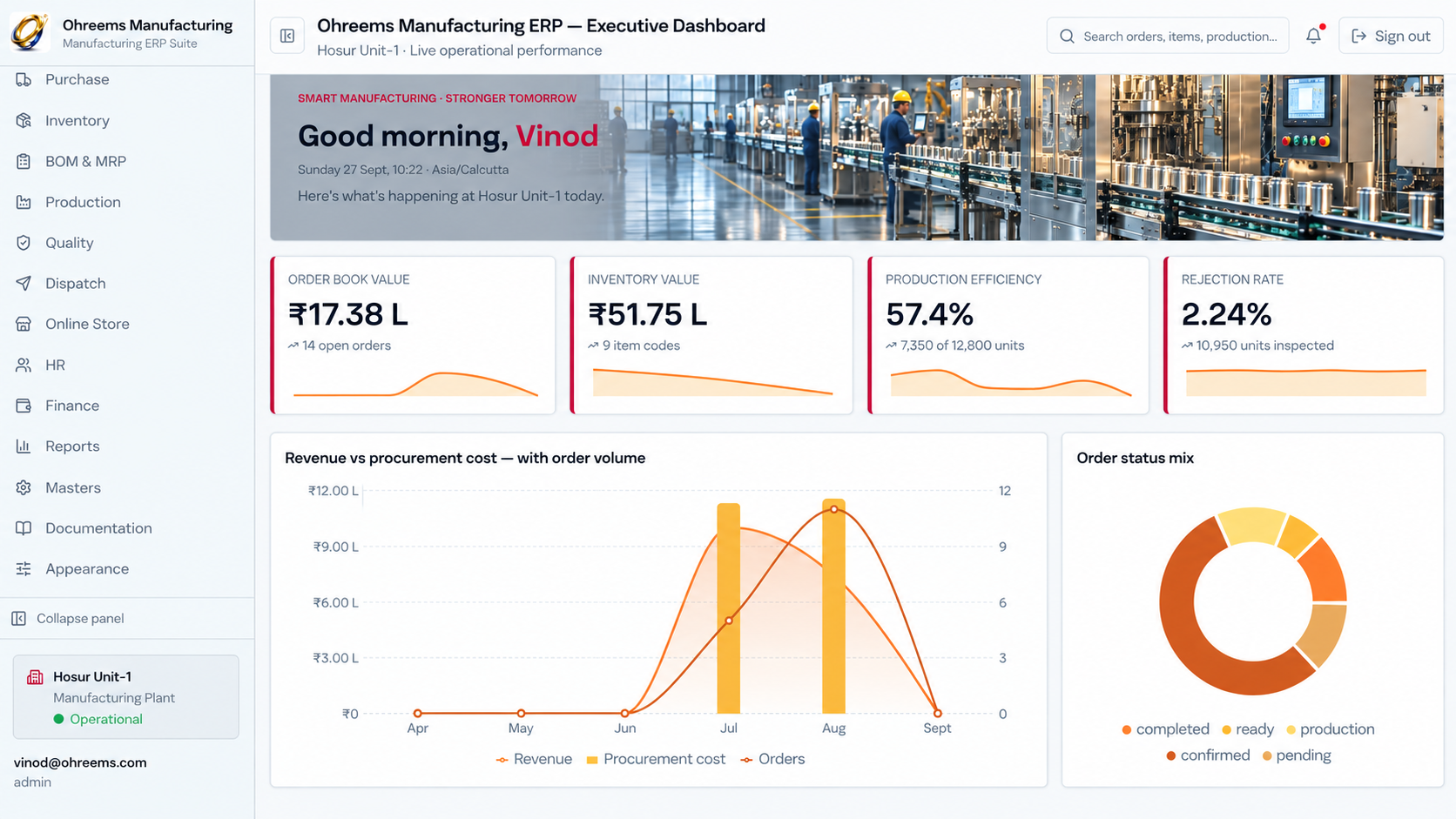 Manufacturing ERP screenshot with demonstration data