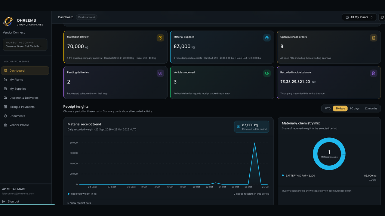 Ohreems Vendor Connect dashboard showing material in review, material supplied, open purchase orders, pending deliveries, vehicles received, recorded invoice balance and receipt insights